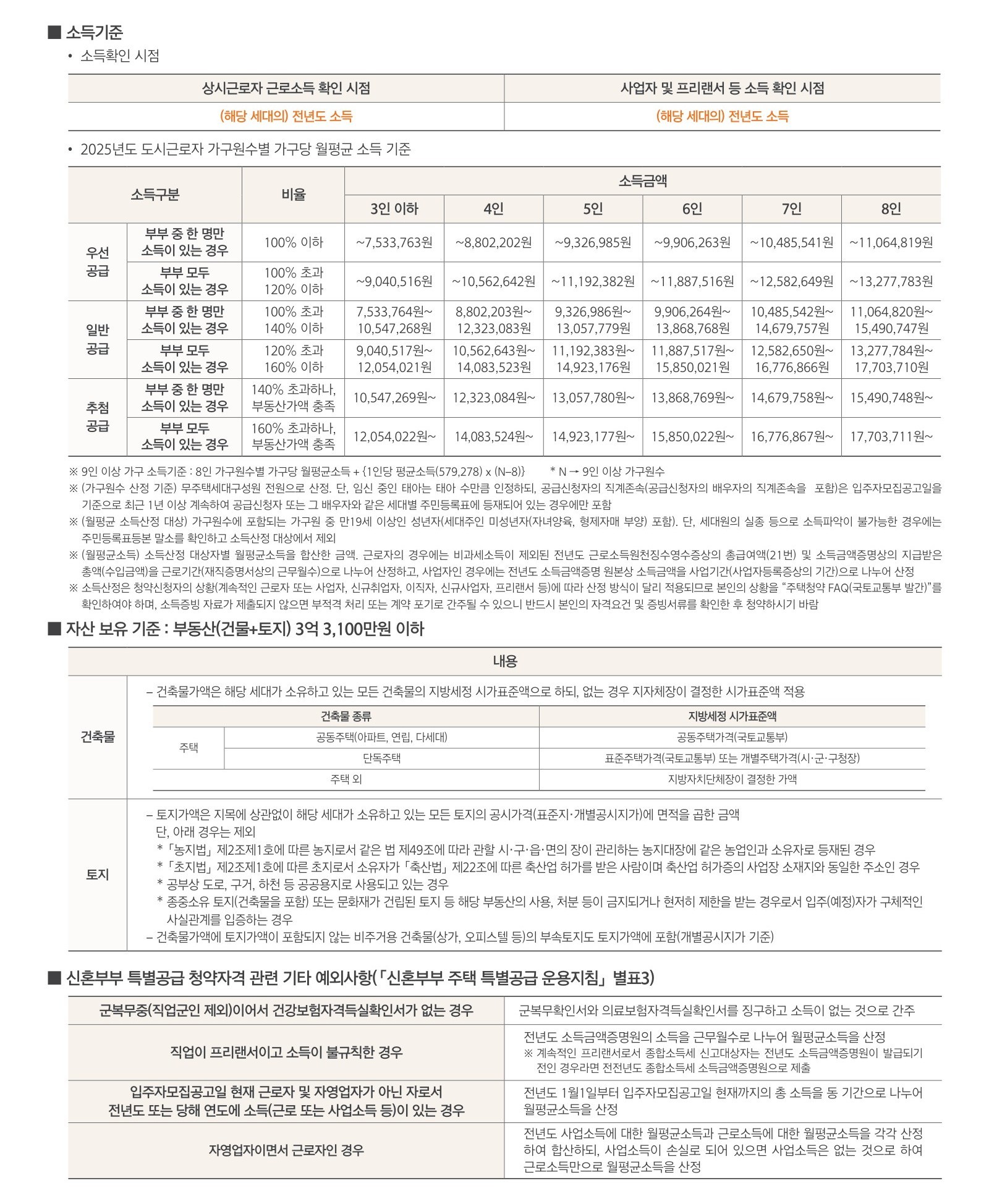 신혼부부 특별공급 안내