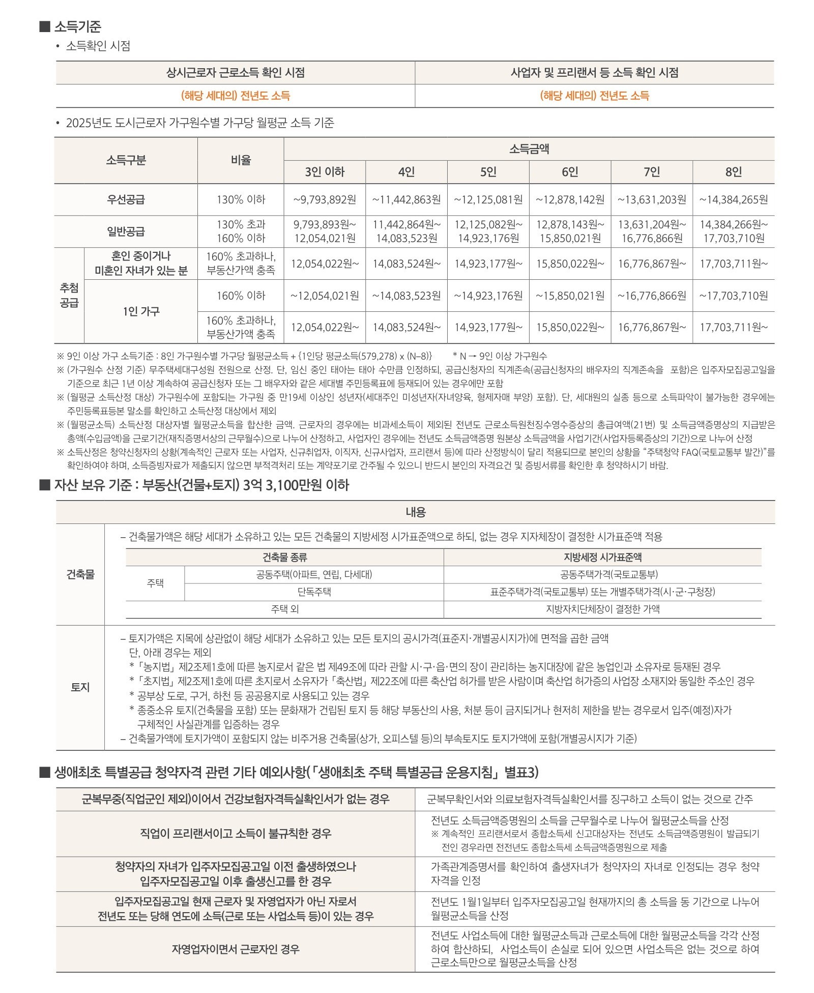 생애최초 특별공급 안내