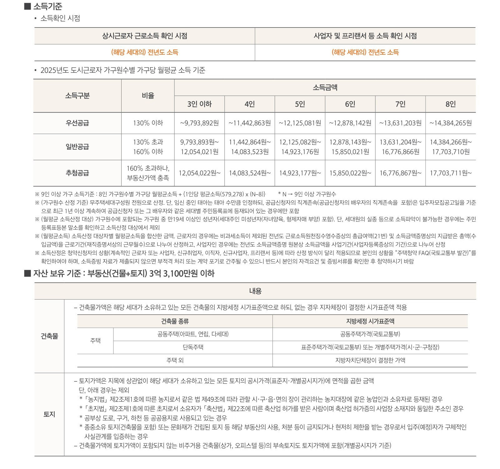 신생아 특별공급 안내